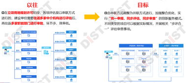 技術服務 審批提速的助推器