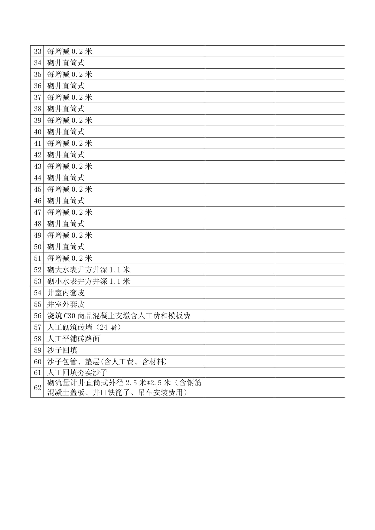 勞務分包合同 核心條款、常見風險與合規管理實務