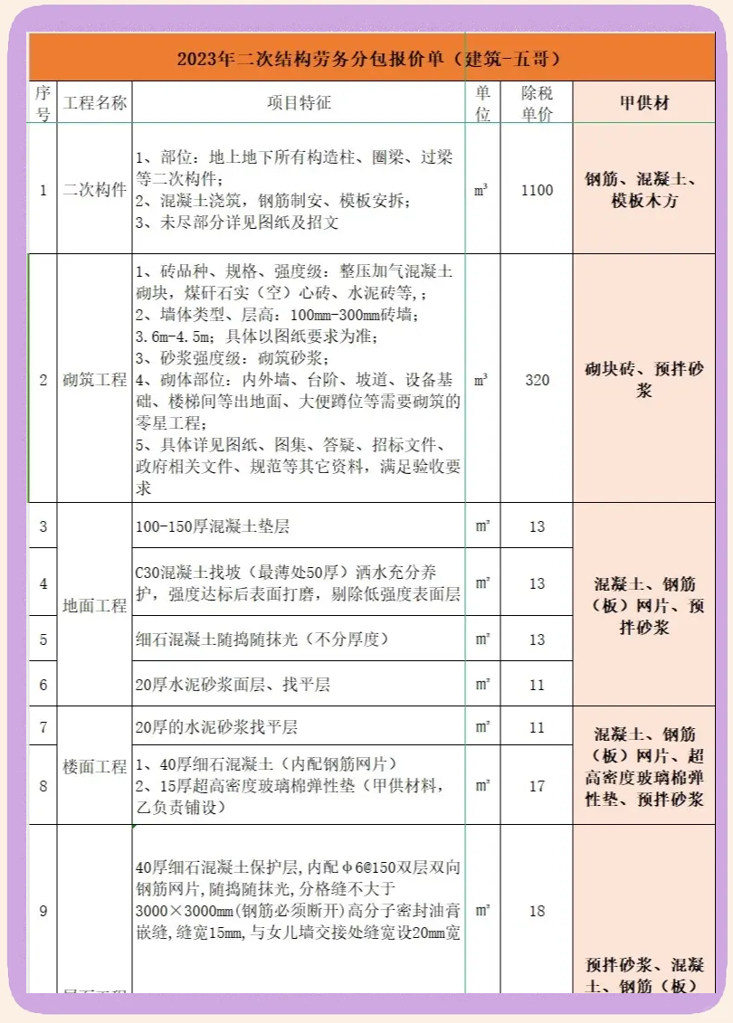 2024年二次結構勞務分包報價單詳解 勞務分包價格構成與市場行情
